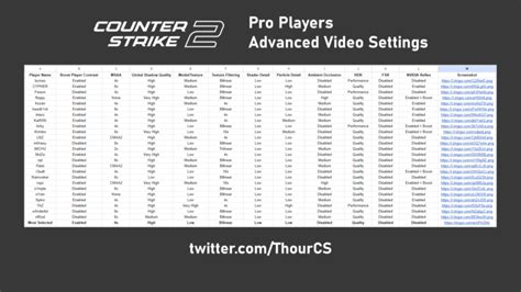 cfg bet|CS2 Settings .
